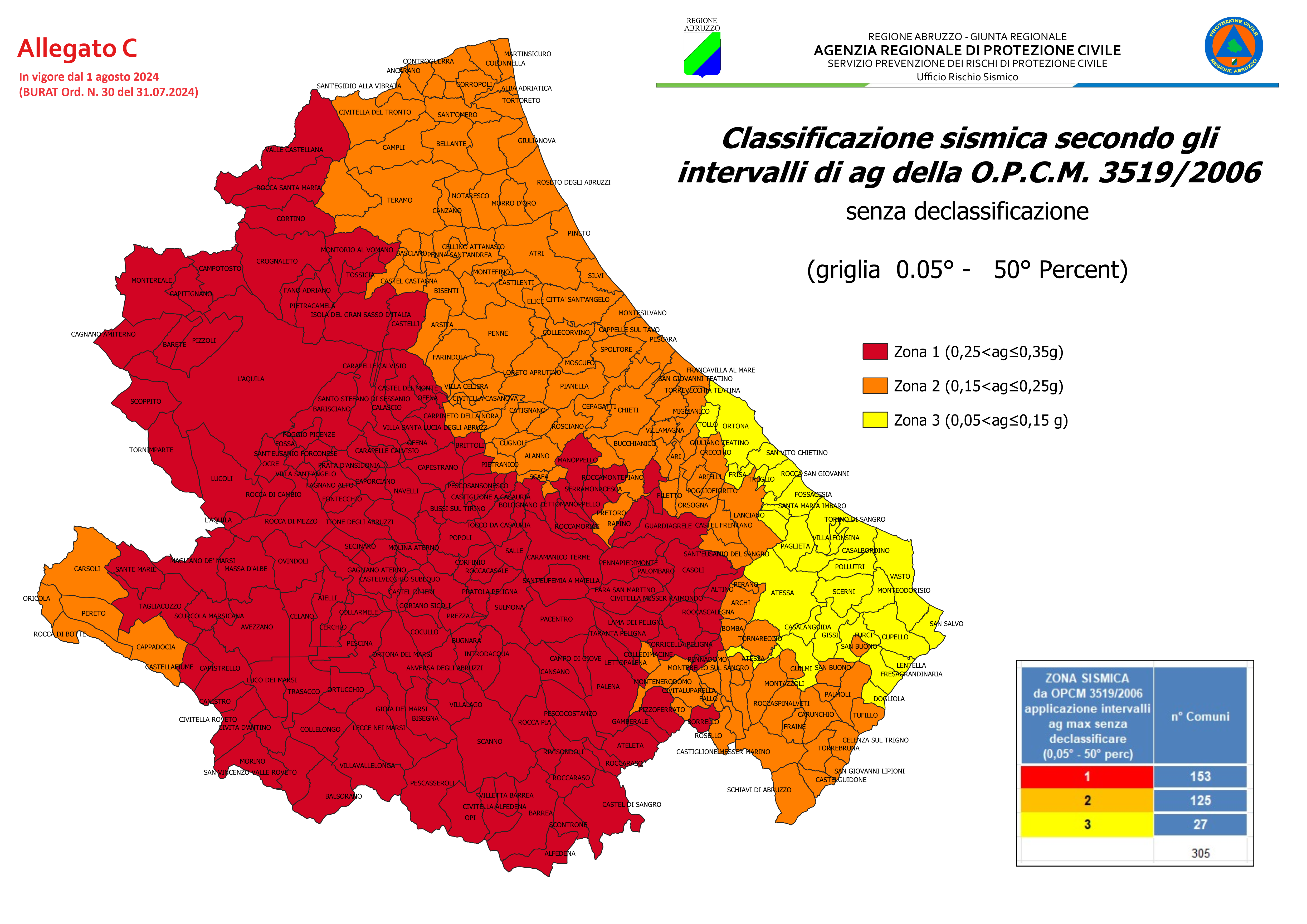 Approvato l’aggiornamento della classificazione sismica dei comuni abruzzesi